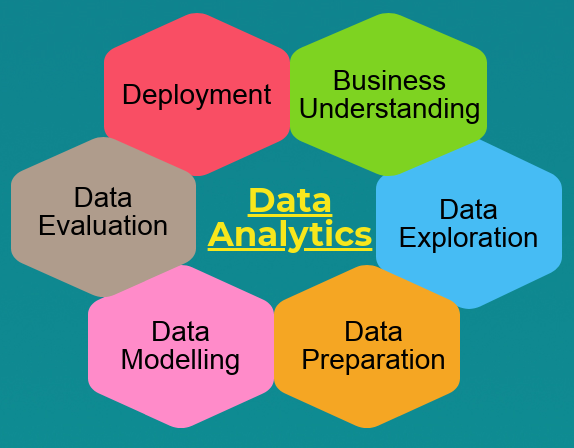 data  data anlutic